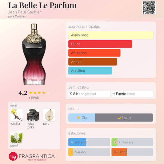 Jean Paul Gaultier La Belle Le Parfum