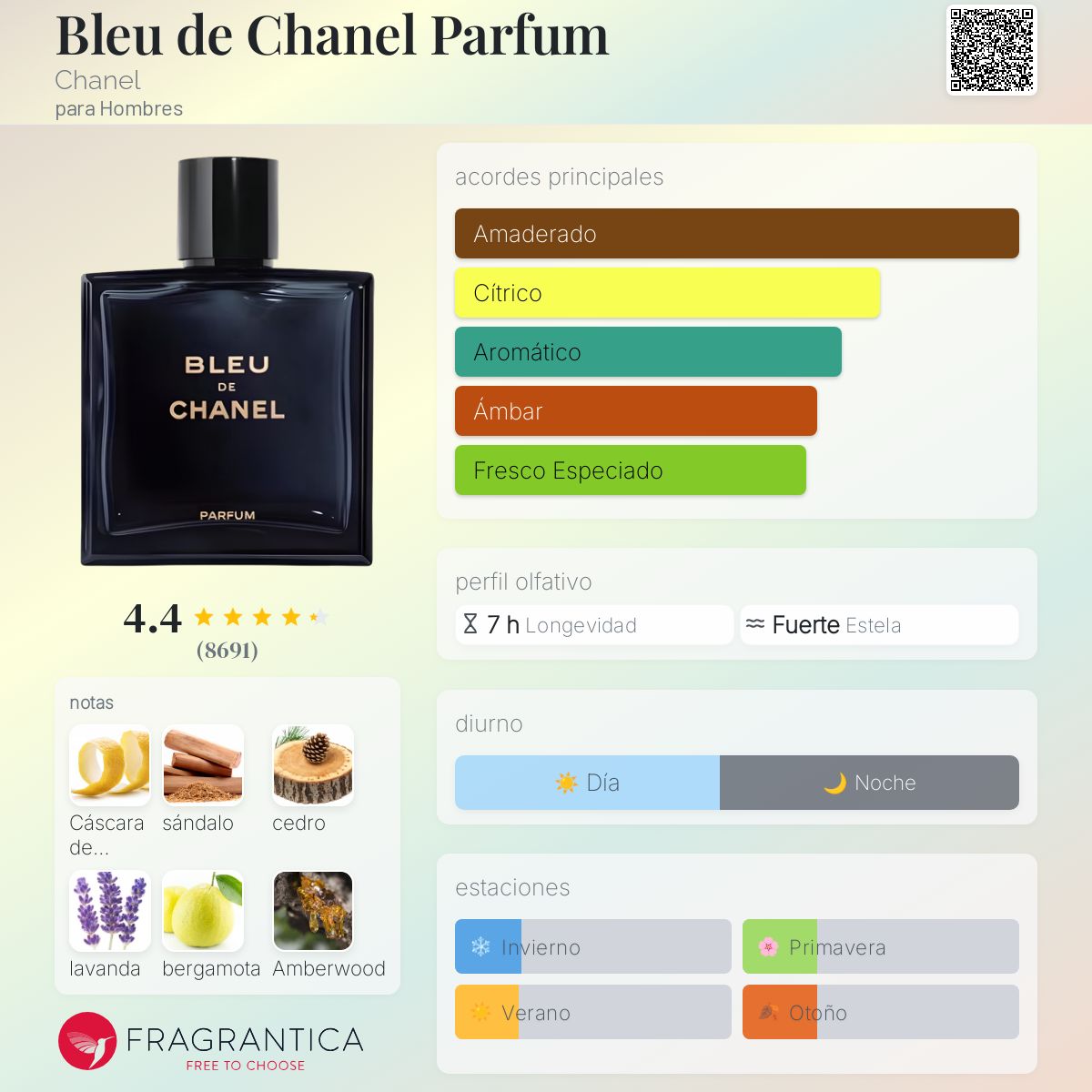 Bleu de Chanel Parfum