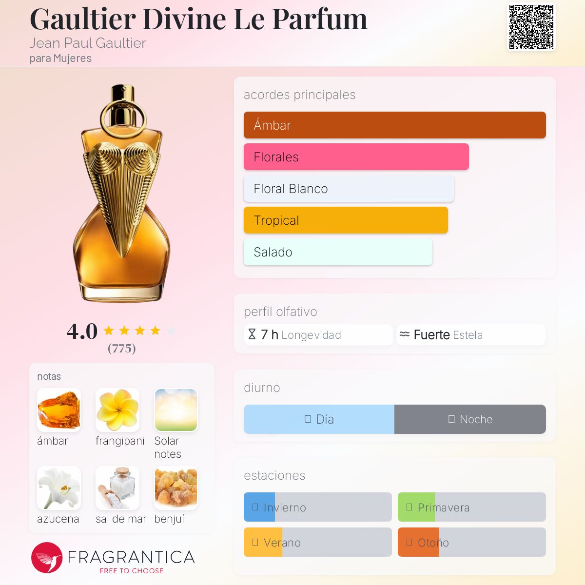 Jean Paul Gaultier Divine Le Parfum