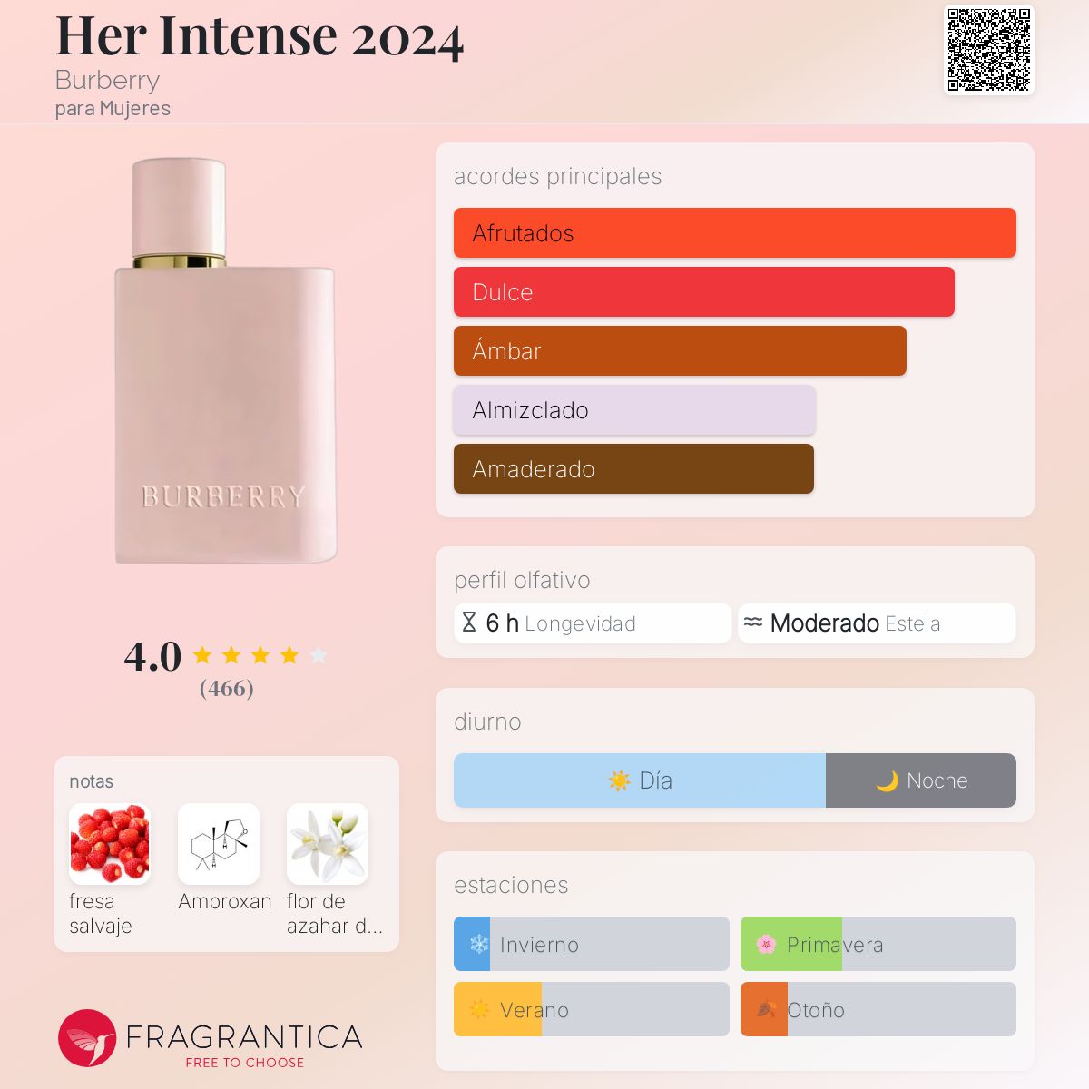 Burberry Her Edp Intense