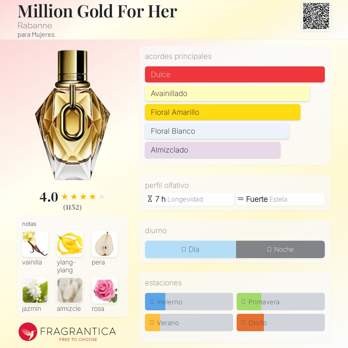 Paco Rabanne Millon Gold for Her